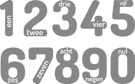 Muursticker cijfers | muurenstickers.nl